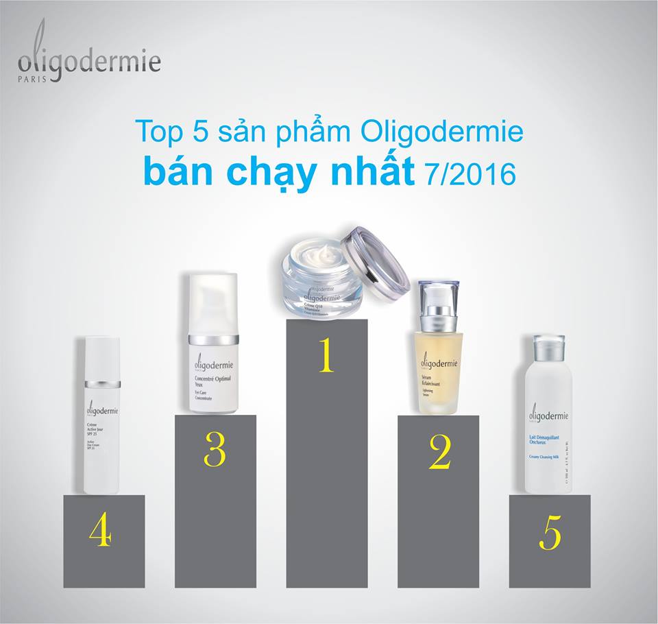 Top 5 sản phẩm Ologodermie bán chạy nhất 